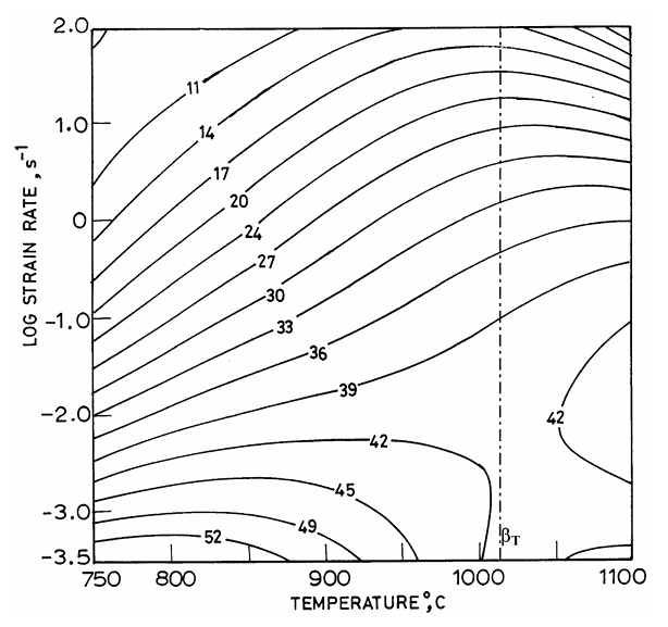 图3 Power dissipation efficiency map of Ti-6Al-4V