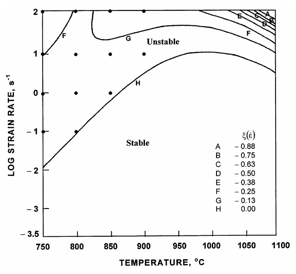 Fig.15 Instability map of Ti-6Al-4V