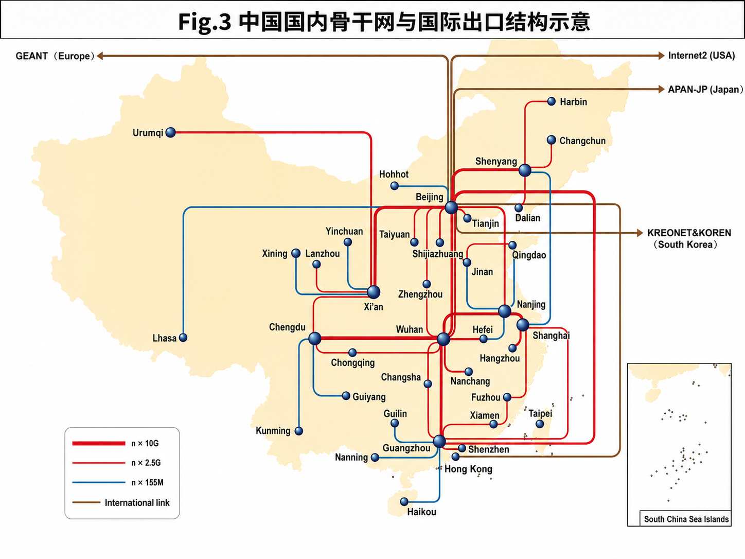 图3 中国国际出口与国内骨干汇聚示意图